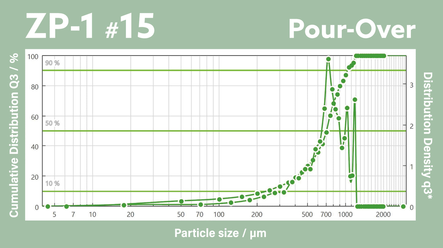 ZP-1 DLC 64mm Burrs