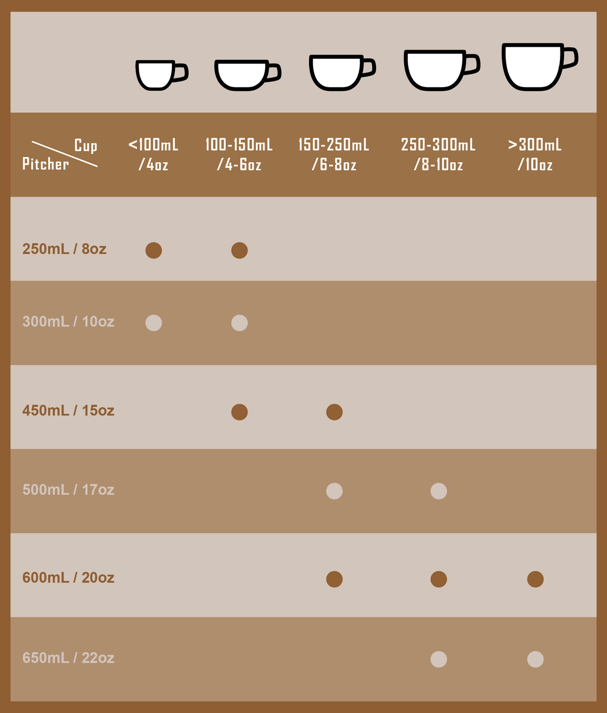 Pitcher Size Guide – WPM