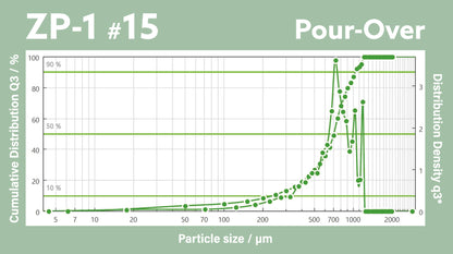 ZP-1 DLC 64mm Burrs