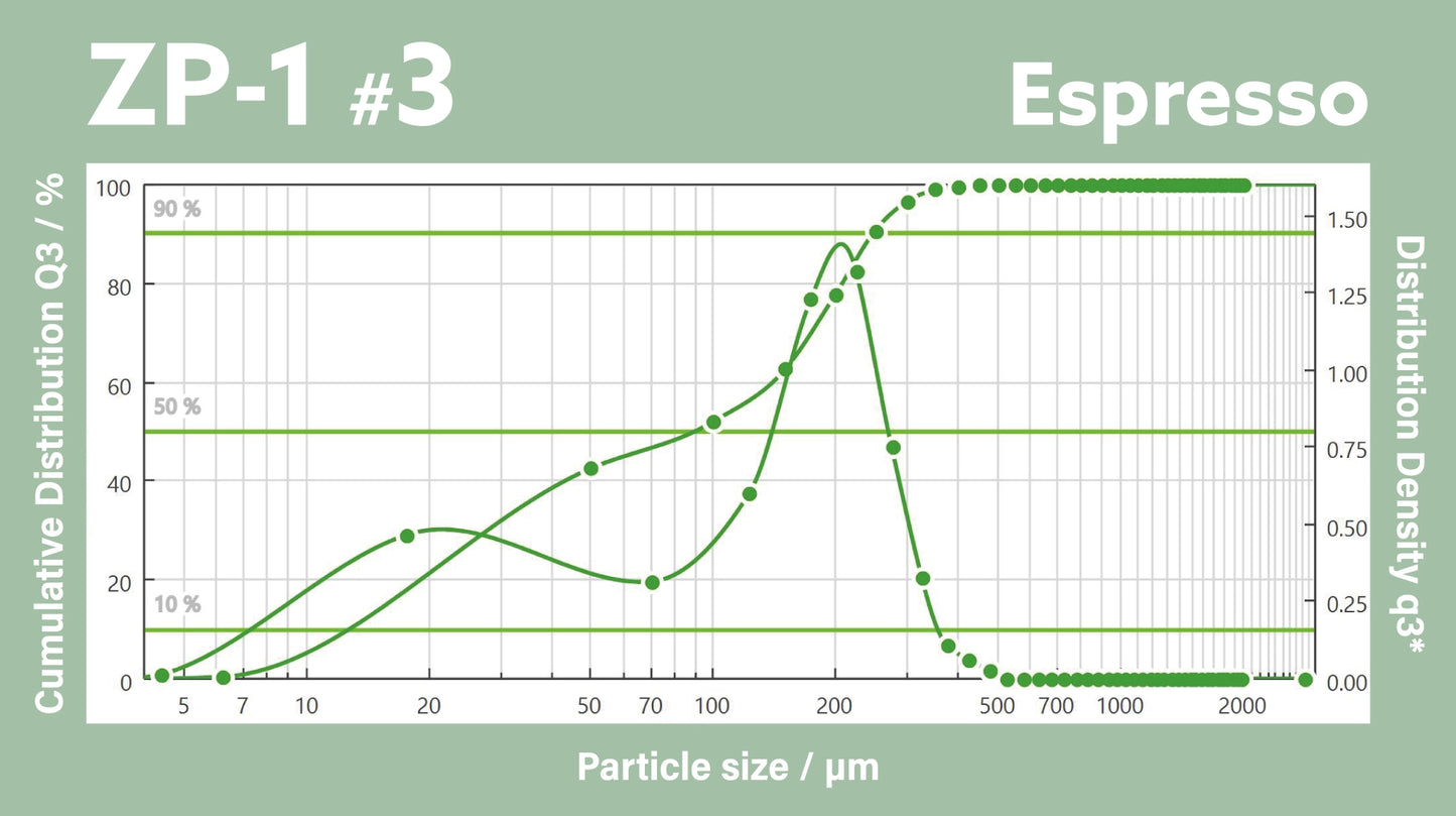 ZP-1 DLC 64mm Burrs