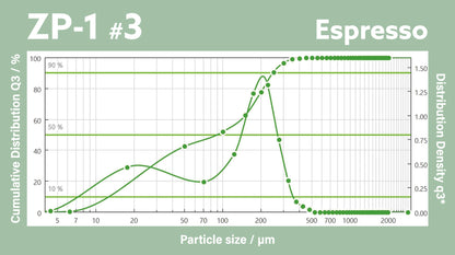 ZP-1 DLC 64mm Burrs