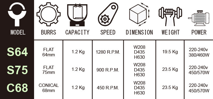 Dosis Volumetric Grinder
